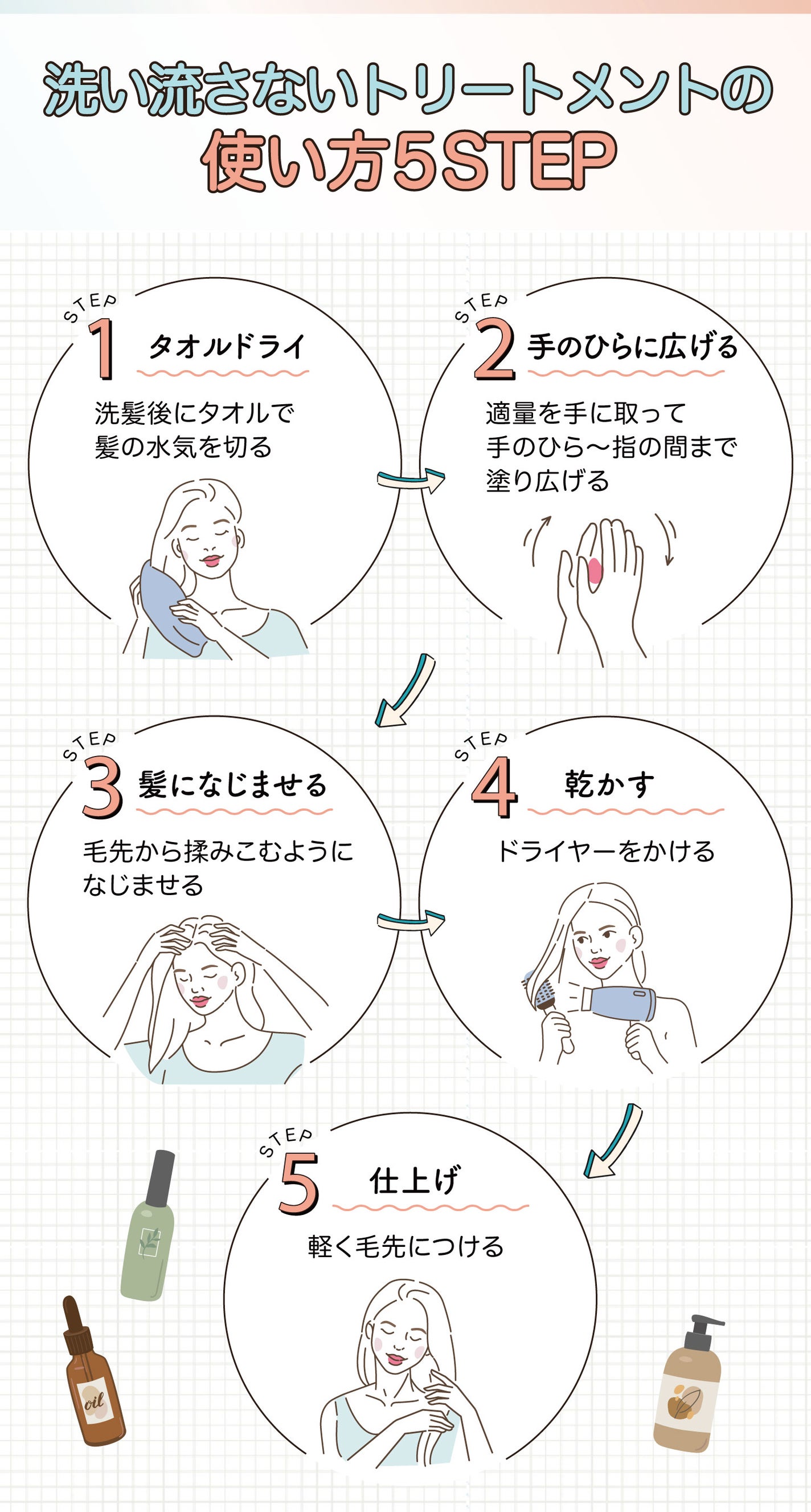洗い流さないトリートメントの使い方5STEP。《タオルドライ》洗髪後にタオルで髪の水気を切る 。《手のひらに広げる》適量を手に取って手の平~指の間まで塗り広げる 。《髪になじませる》毛先から揉みこむようになじませる 。《乾かす》ドライヤーをかける 。《仕上げ》 軽く毛先につける。