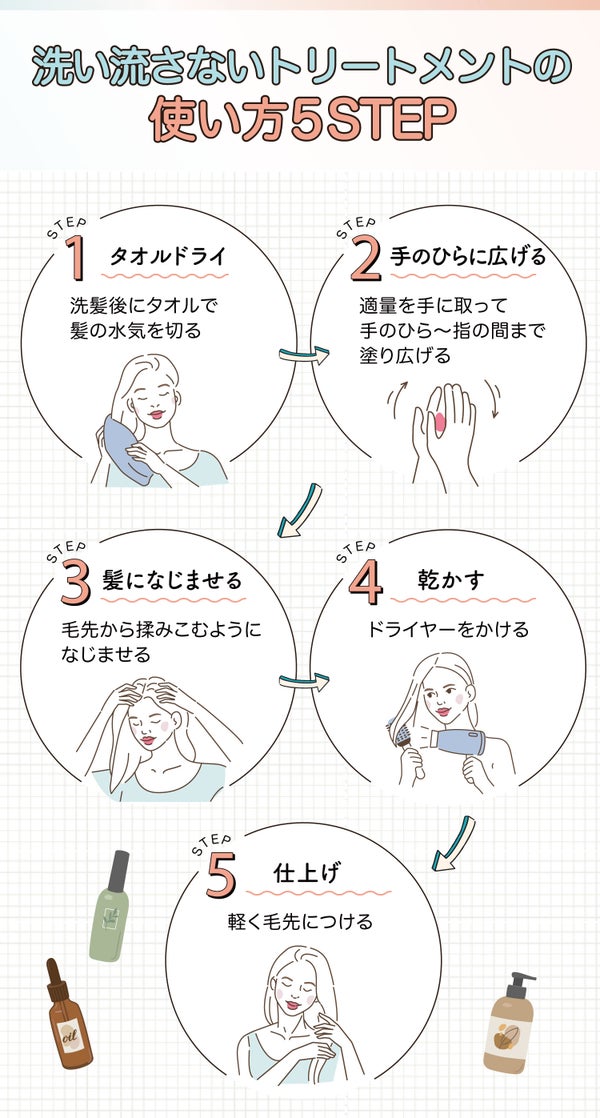 洗い流さないトリートメントの使い方5STEP。《タオルドライ》洗髪後にタオルで髪の水気を切る 。《手のひらに広げる》適量を手に取って手の平~指の間まで塗り広げる 。《髪になじませる》毛先から揉みこむようになじませる 。《乾かす》ドライヤーをかける 。《仕上げ》 軽く毛先につける。