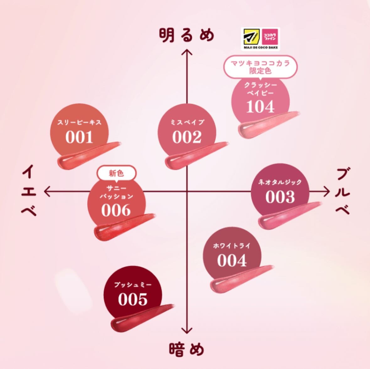 アップトゥーミー　ハグマイリップ　カラーロックプランパー/up2me/リッププランパーを使ったクチコミ（3枚目）