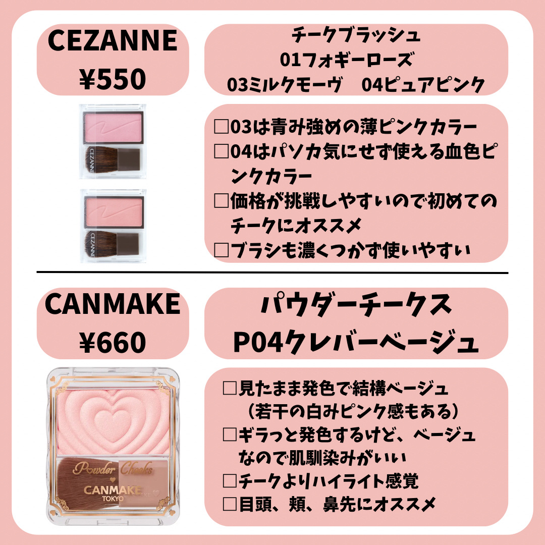 グロウフルールチークス/キャンメイク/パウダーチークを使ったクチコミ（3枚目）