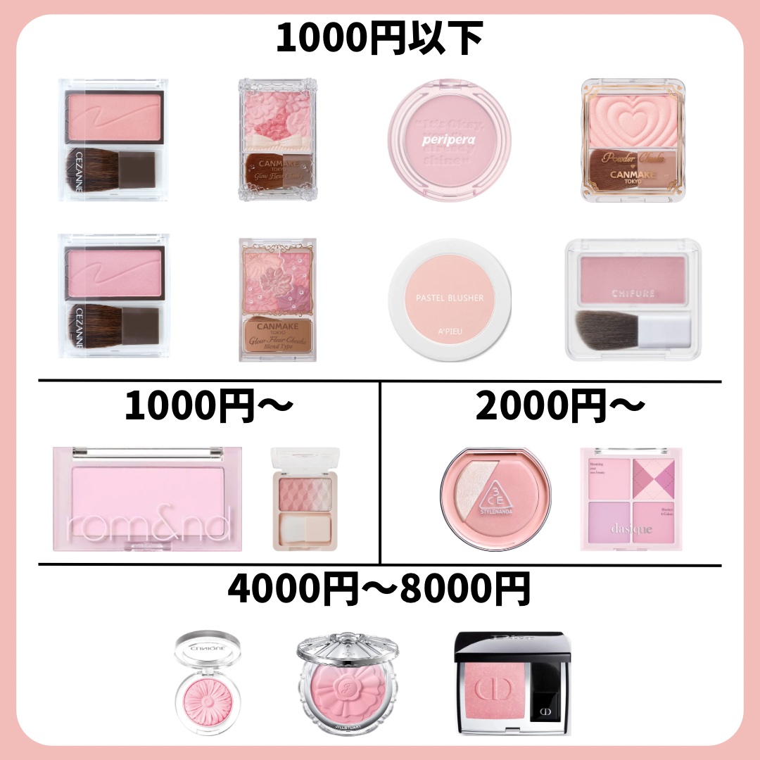 グロウフルールチークス/キャンメイク/パウダーチークを使ったクチコミ（2枚目）