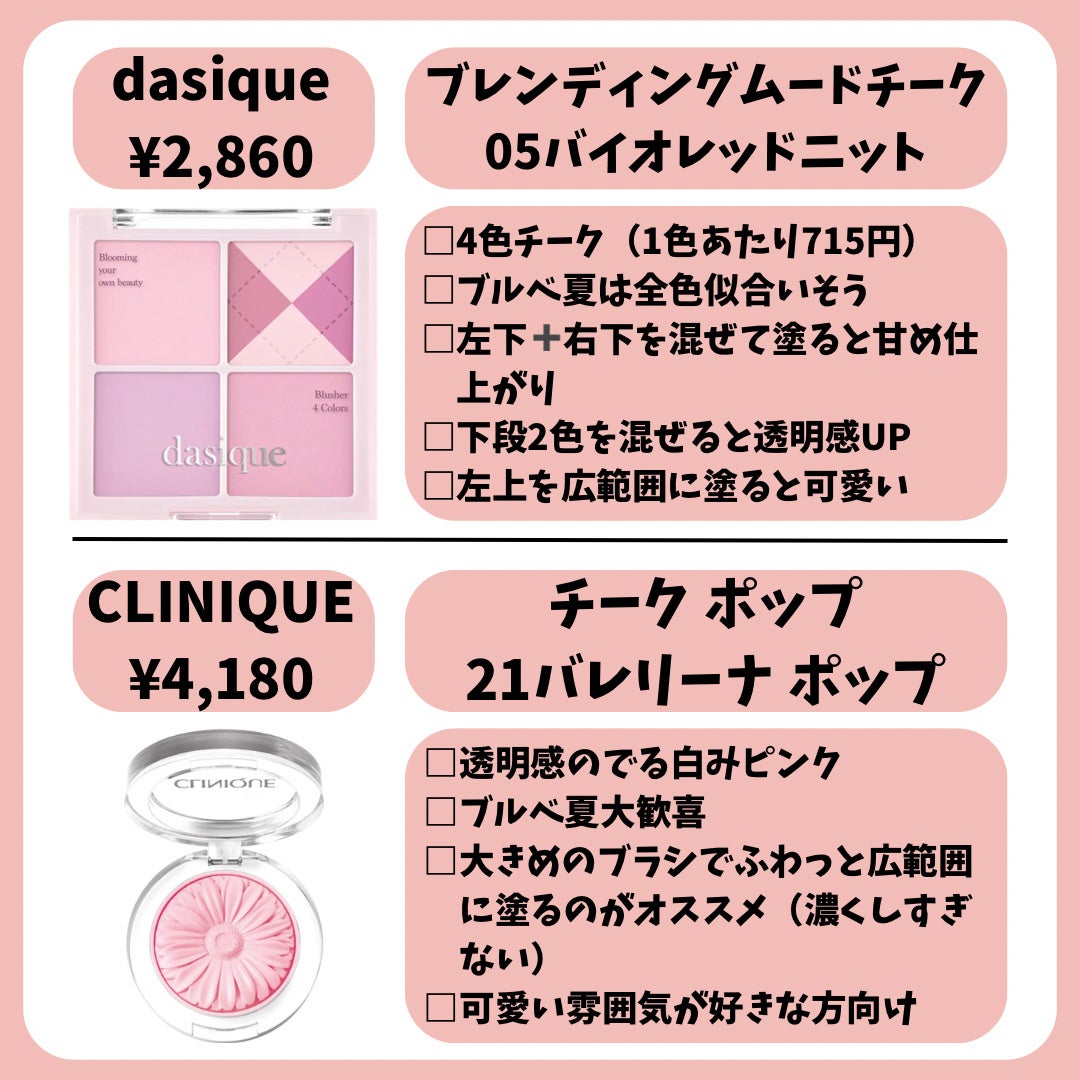 グロウフルールチークス/キャンメイク/パウダーチークを使ったクチコミ(8枚目)