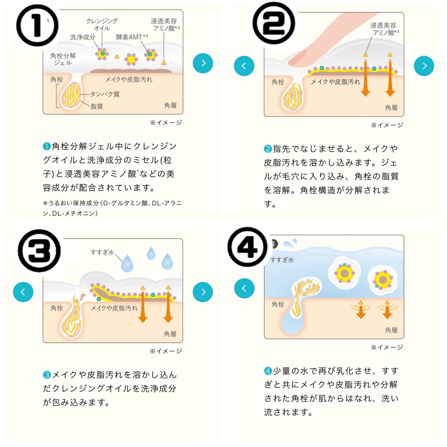 エステ洗顔ジェル/アクアレーベル/その他洗顔料を使ったクチコミ(4枚目)