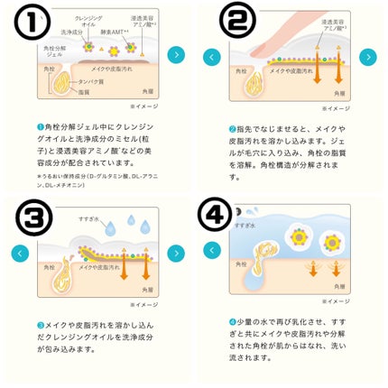 エステ洗顔ジェル/アクアレーベル/その他洗顔料を使ったクチコミ(4枚目)