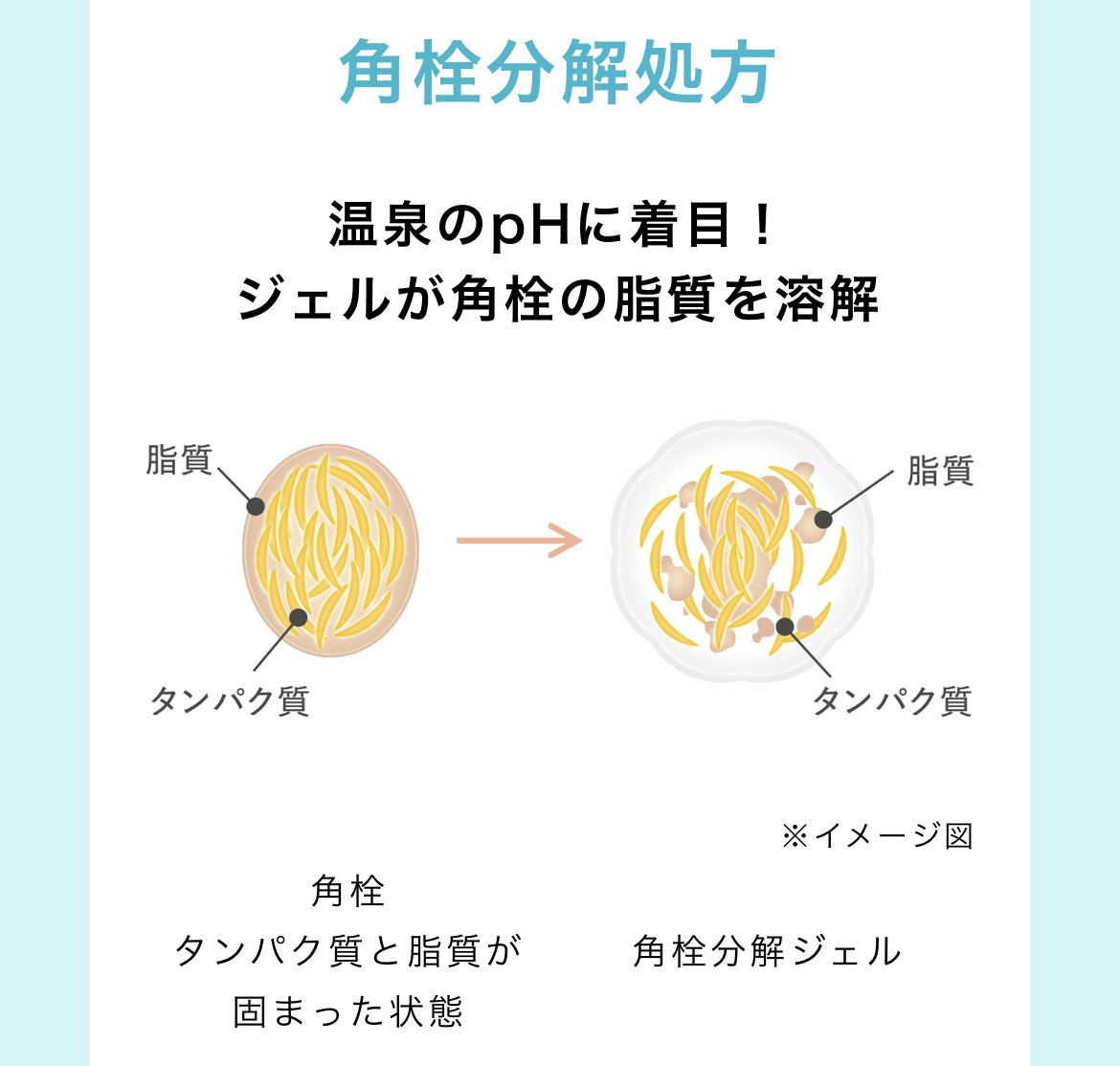 エステ洗顔ジェル/アクアレーベル/その他洗顔料を使ったクチコミ（2枚目）