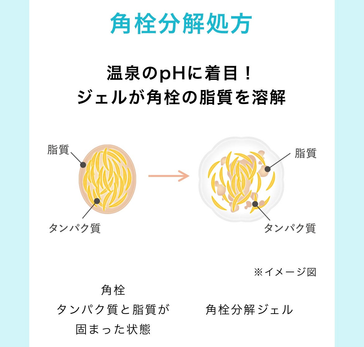 エステ洗顔ジェル/アクアレーベル/その他洗顔料を使ったクチコミ(2枚目)