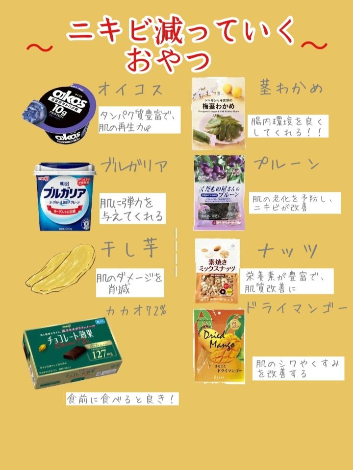 カンロ 茎わかめ(梅味)のクチコミ「ニキビが減るおやつ一覧
第1弾

今回はニキビが減るおやつ一覧を紹介します！！
好評だったら第.....」（2枚目）
