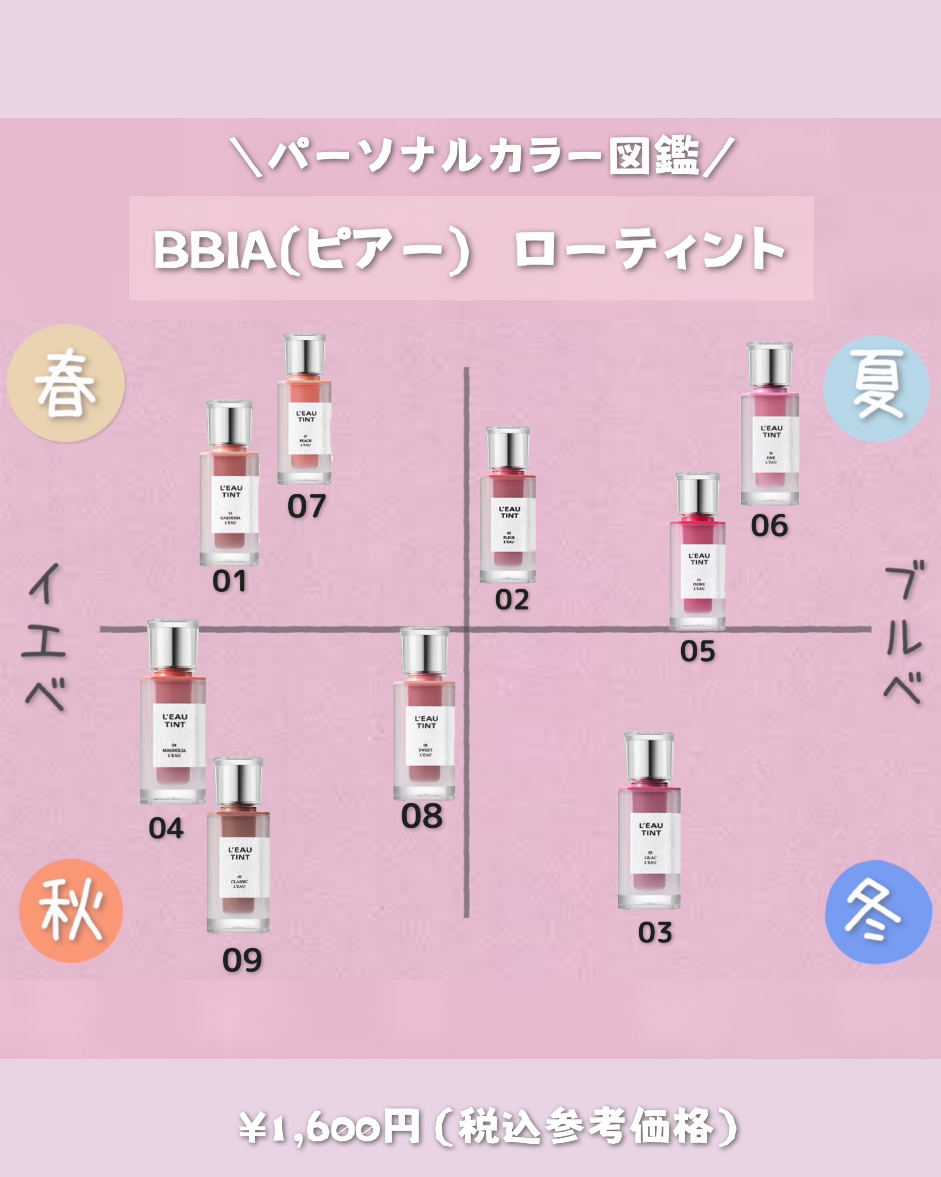 ローティント/BBIA/リップティントを使ったクチコミ（2枚目）