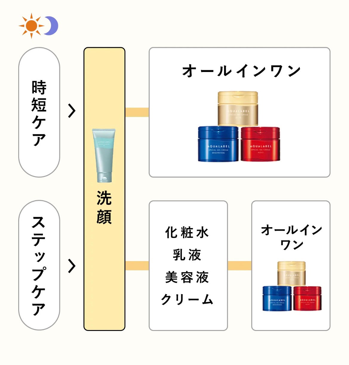 エステ洗顔ジェル/アクアレーベル/その他洗顔料を使ったクチコミ(5枚目)