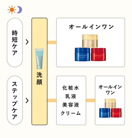 エステ洗顔ジェル/アクアレーベル/その他洗顔料を使ったクチコミ(5枚目)