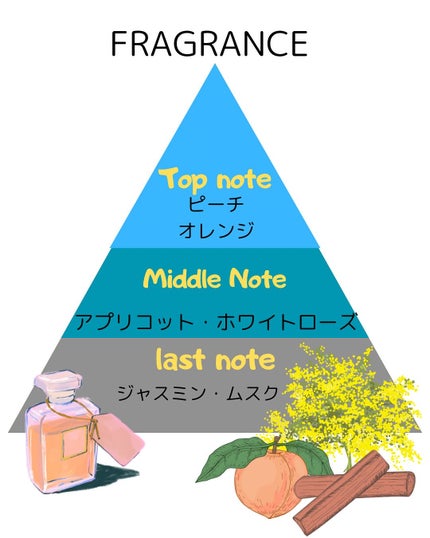 シャンプー/トリートメント パールシャイン(PS)/CLAYGE/市販シャンプーを使ったクチコミ(3枚目)
