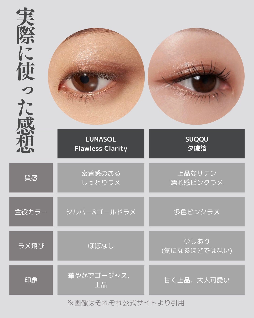 アイカラーレーション/LUNASOL/アイシャドウパレットを使ったクチコミ(6枚目)