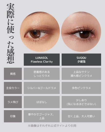 アイカラーレーション/LUNASOL/アイシャドウパレットを使ったクチコミ(6枚目)