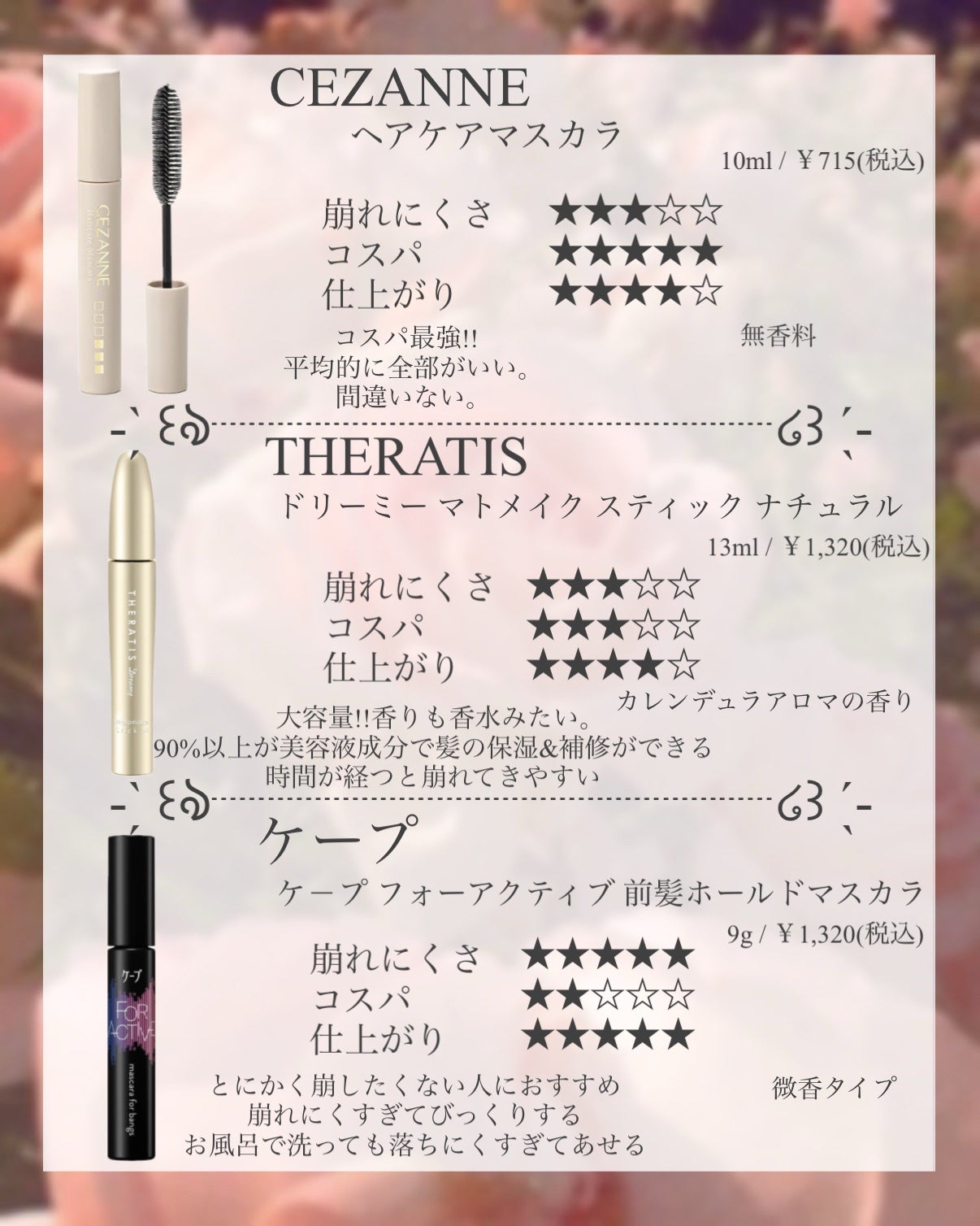 ポイントリペア/plus eau/ヘアジェルを使ったクチコミ(7枚目)