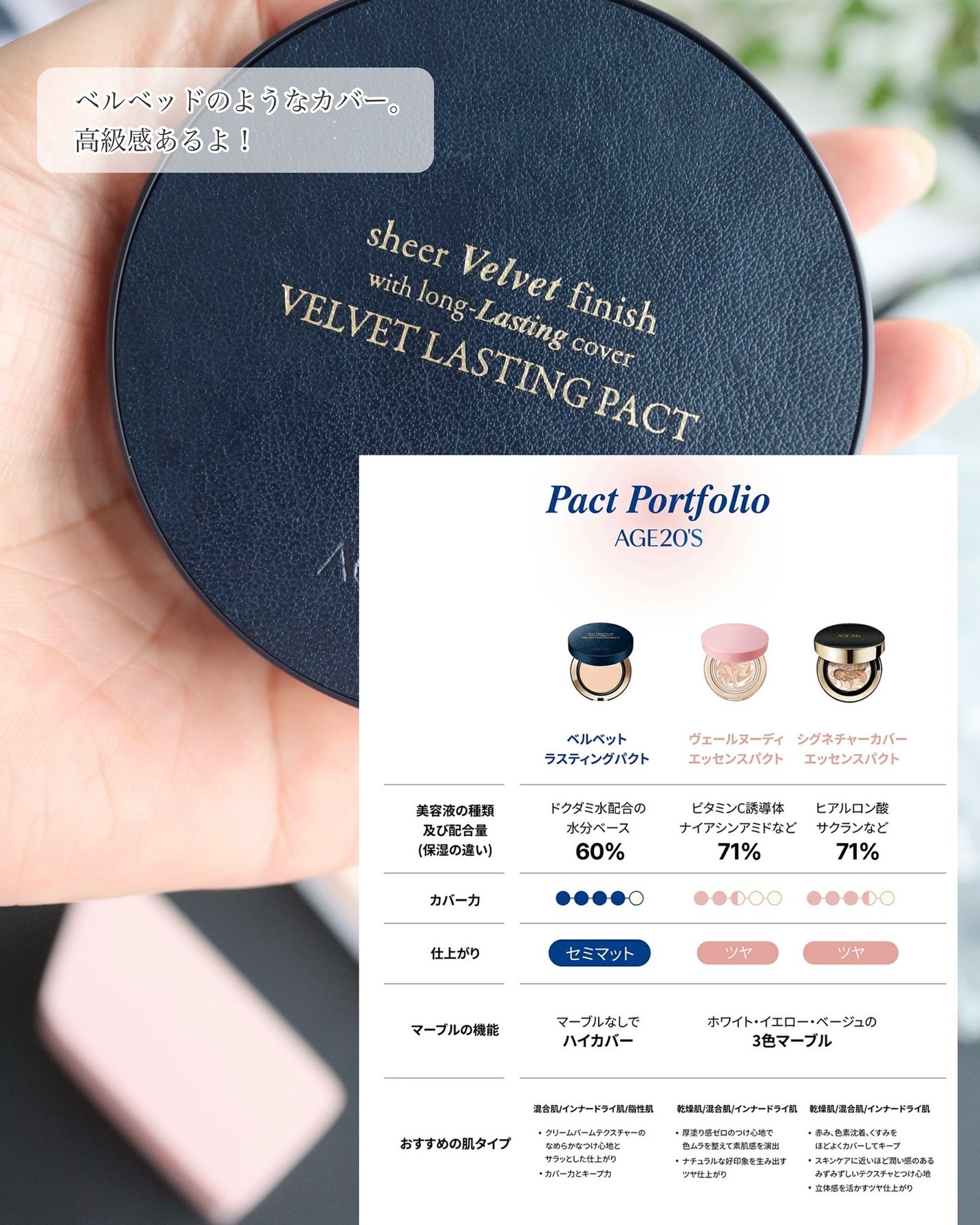 ヴェルヴェットラスティングパクト/AGE20’s/その他ファンデーションを使ったクチコミ(3枚目)
