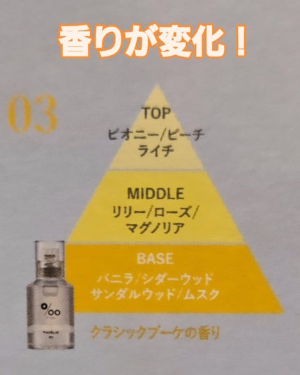 プロミルオイル N 03/Promille/ヘアオイルを使ったクチコミ(2枚目)