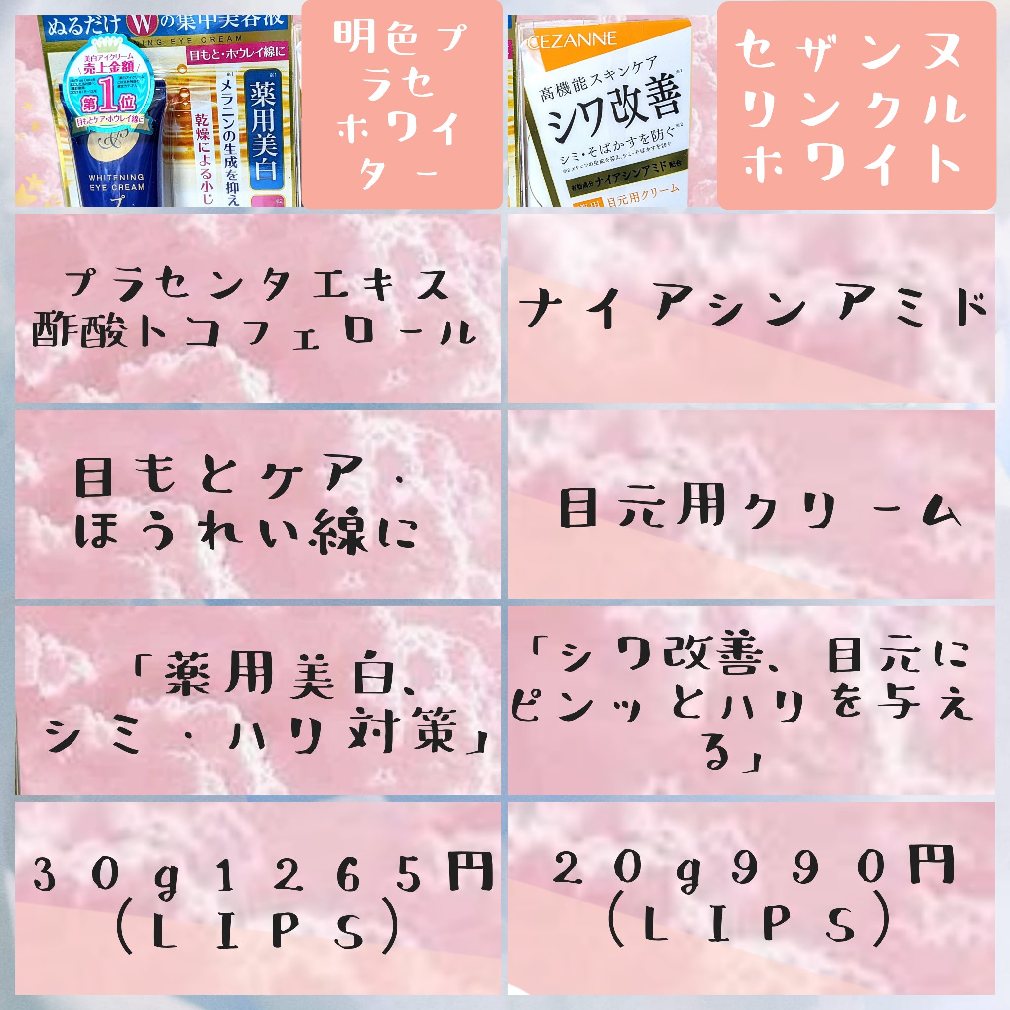 プラセホワイター 薬用美白アイクリーム/明色/アイケア・アイクリームを使ったクチコミ（2枚目）