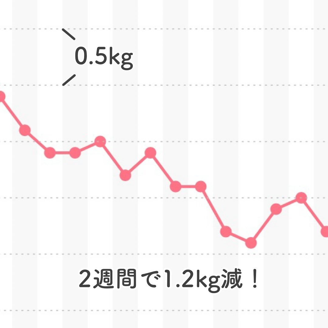 ピンク丸剤/ミオル韓医院/ボディサプリメントを使ったクチコミ（2枚目）