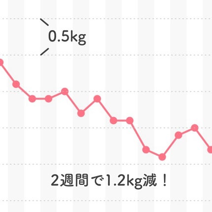 ピンク丸剤/ミオル韓医院/ボディサプリメントを使ったクチコミ(2枚目)