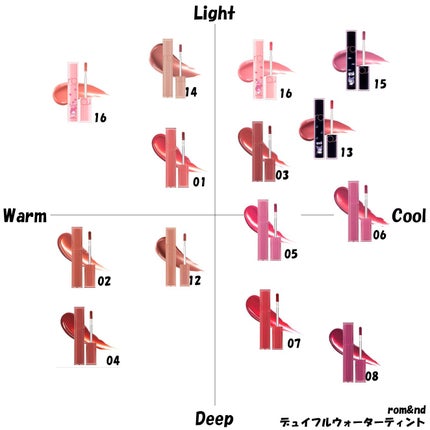 ジューシーラスティングティント/rom&nd/リップティントを使ったクチコミ(5枚目)