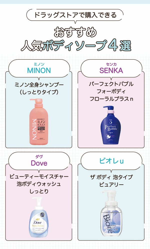 ドラッグストアで購入できる!おすすめ人気ボディソープ4選。MINON(ミノン)ミノン全身シャンプー(しっとりタイプ)・SENKA(センカ)パーフェクトバブル フォーボディ フローラルプラスn・Dove(ダヴ)ビューティーモイスチャー 泡ボディウォッシュ しっとり・ビオレu ザ ボディ 泡タイプ ピュアリー。