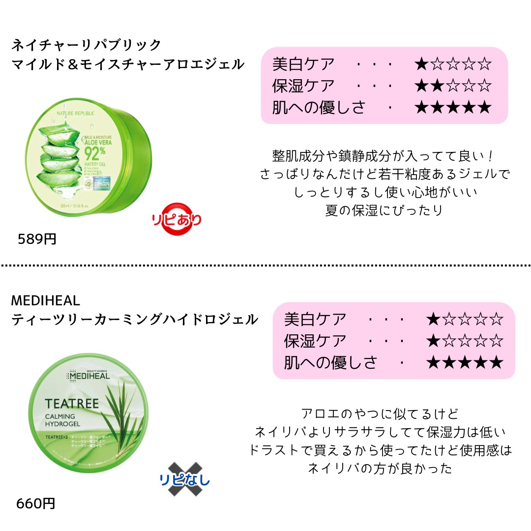 マイルド＆モイスチャーアロエジェル/ネイチャーリパブリック/ボディローションを使ったクチコミ（3枚目）