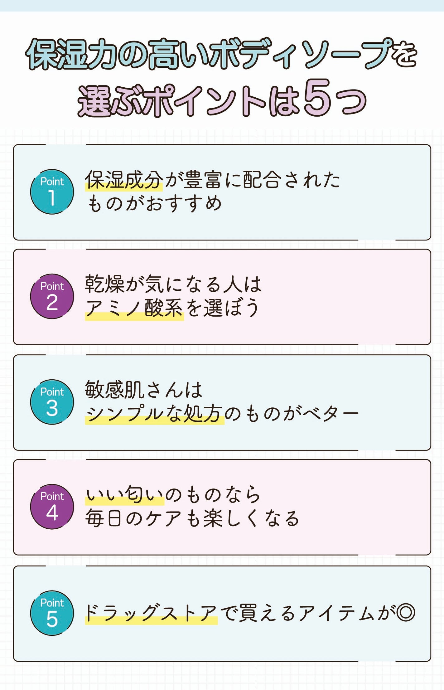 保湿力の高いボディソープを選びポイントは5つ。保湿成分が豊富に配合されたものがおすすめ。乾燥が気になる人はアミノ酸系を選ぼう。敏感肌さんはシンプルな処方のものがベター。いい匂いのものなら毎日のケアも楽しくなる。ドラッグストアで買えるアイテムが◎