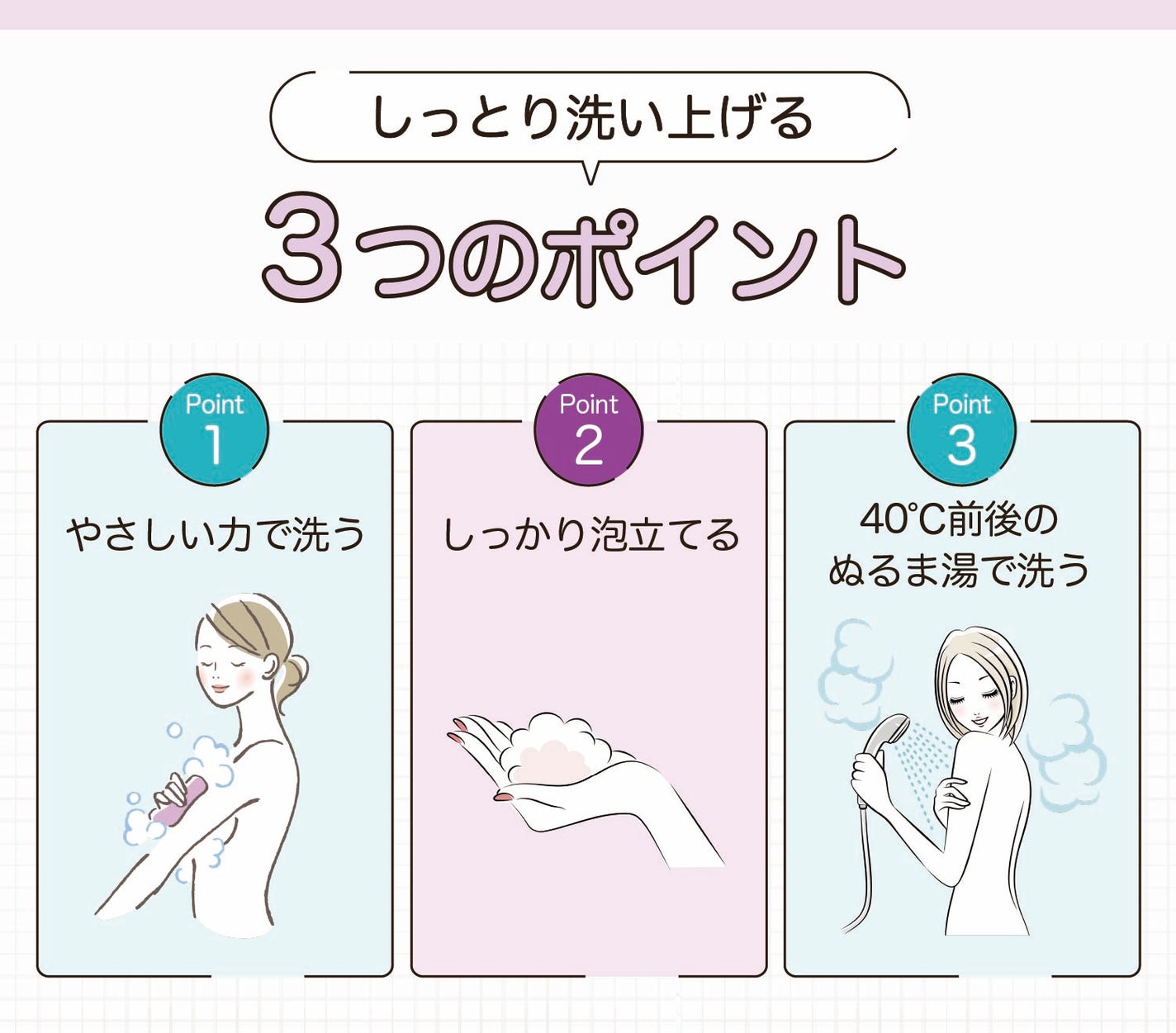 しっとり洗い上げる3つのポイント。やさしい力で洗う。しっかり泡立てる。40℃前後のぬるま湯で洗う。