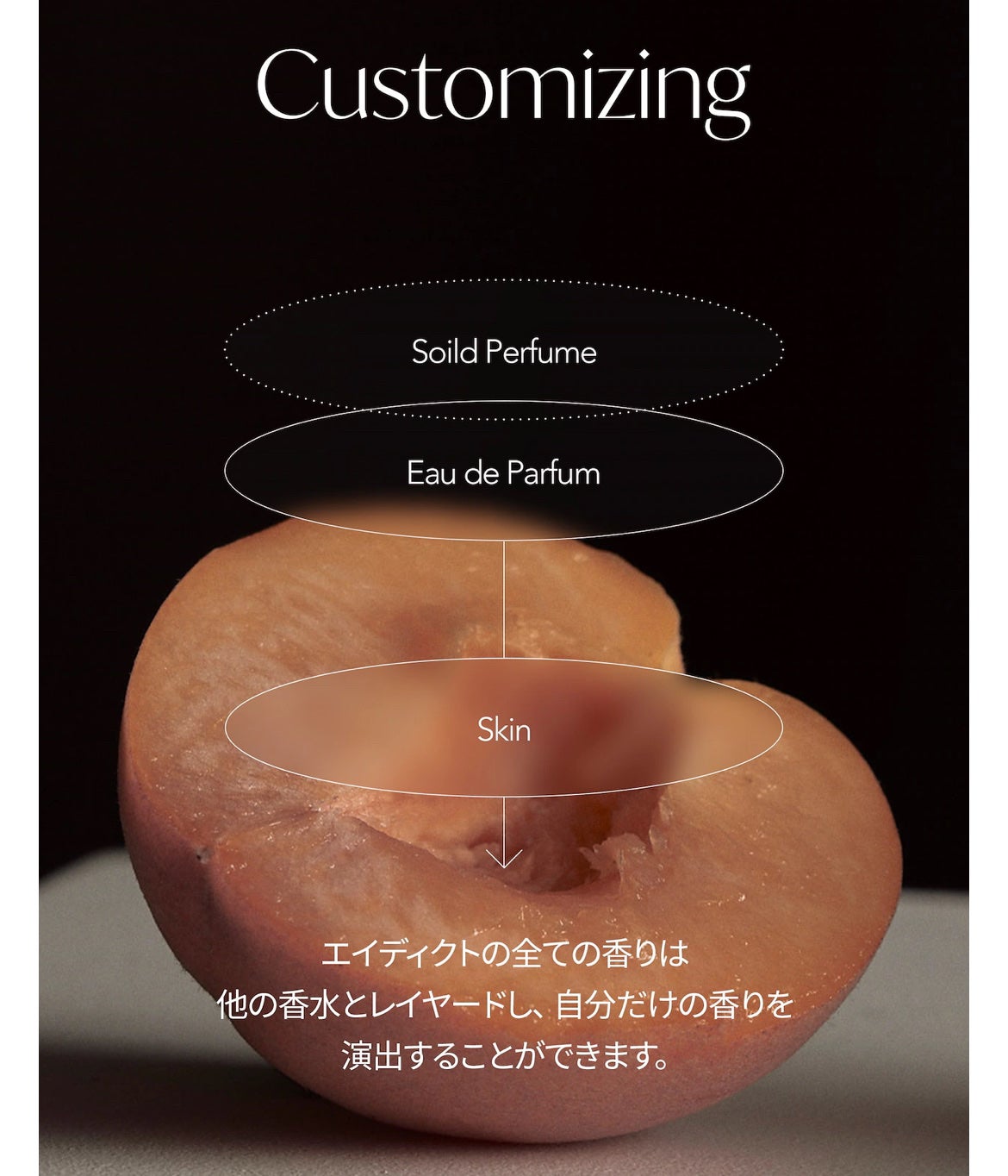 ソリッドパフューム ムスク 103/Addct/練り香水を使ったクチコミ(3枚目)