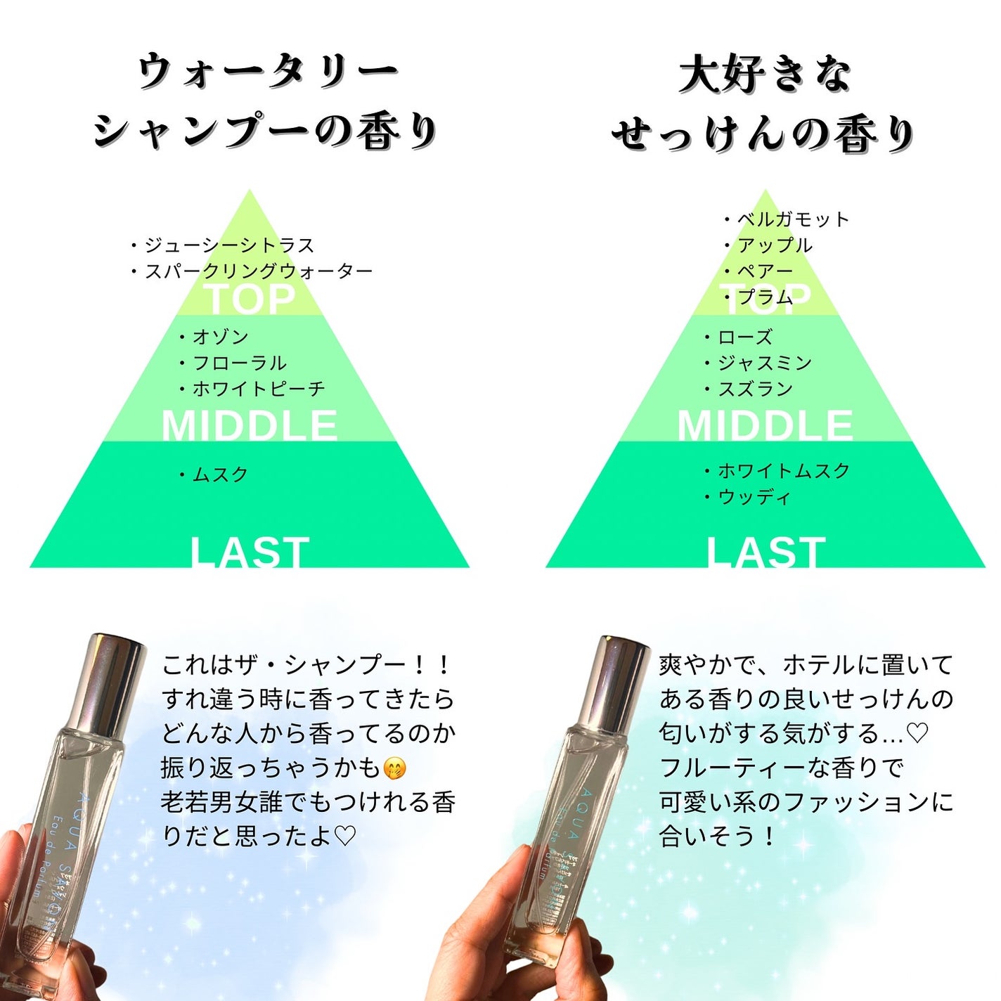 アクア シャボン オードパルファム ウォータリーシャンプーの香り/アクアシャボン/香水(メンズ)を使ったクチコミ(2枚目)