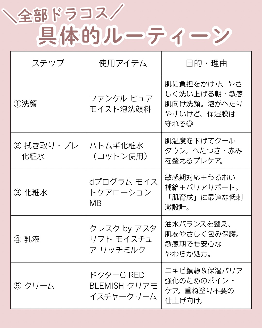 モイスチュア リッチミルク/cresc. by ASTALIFT/乳液を使ったクチコミ（2枚目）