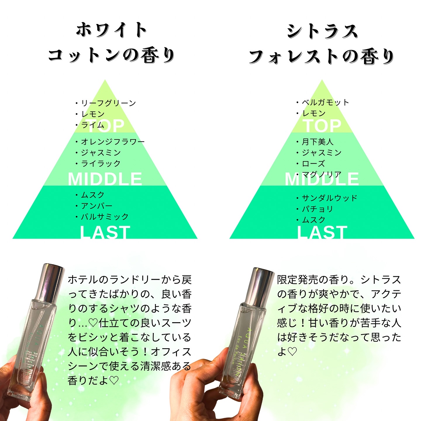 アクア　シャボン　オードパルファム　ウォータリーシャンプーの香り/アクアシャボン/香水(メンズ)を使ったクチコミ（3枚目）