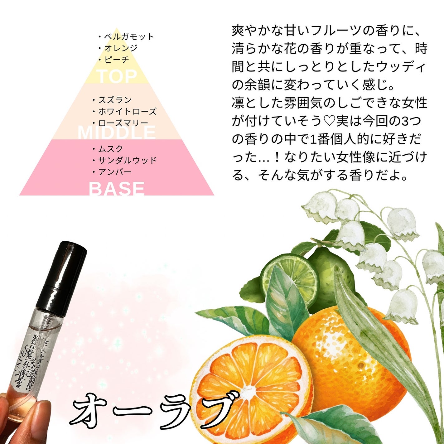 ダイブガーデン/LUAFEE/香水(レディース)を使ったクチコミ(2枚目)