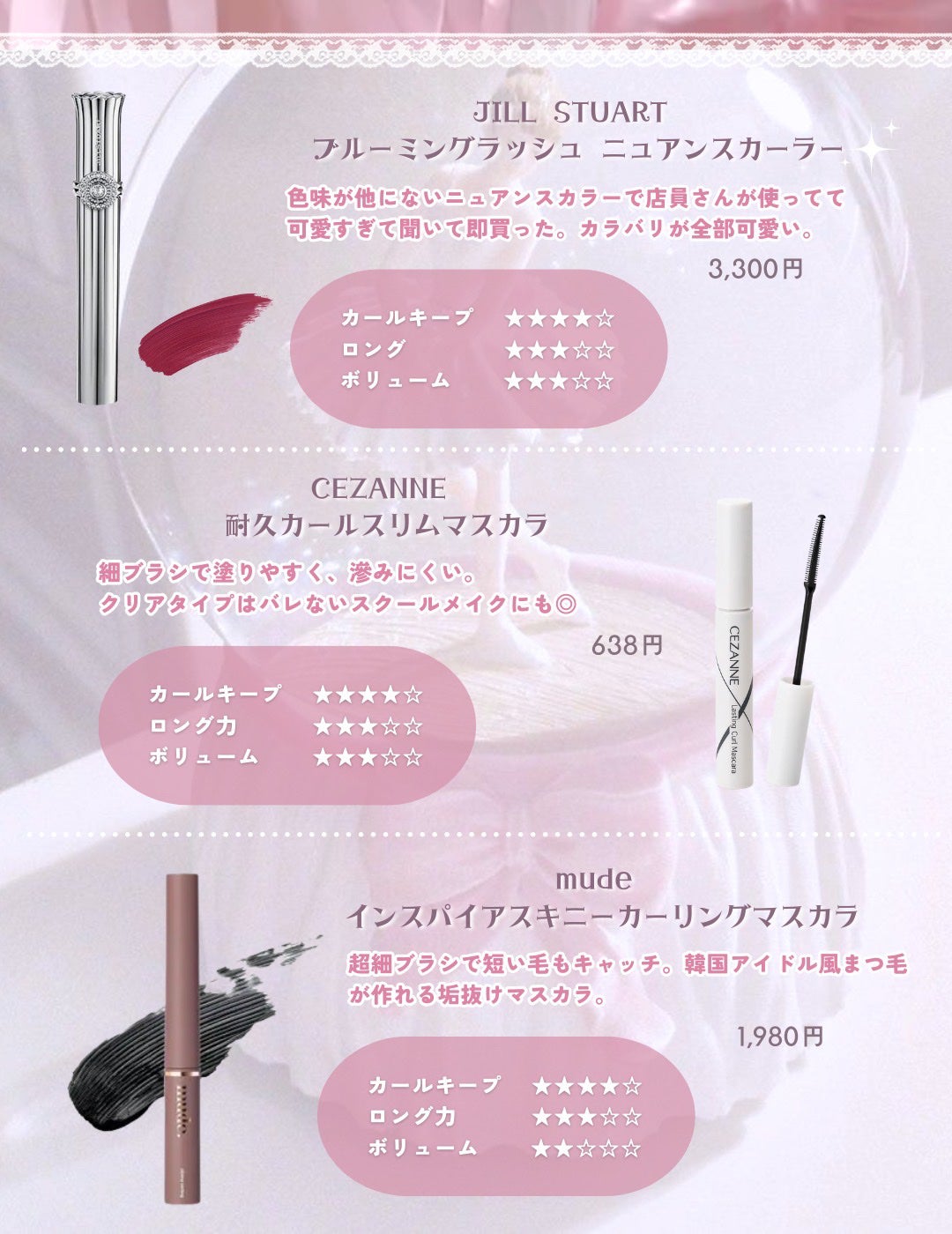 ロング&カールマスカラ アドバンストフィルム/ヒロインメイク/マスカラを使ったクチコミ(6枚目)