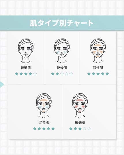 1番 ガルバニックパントテン酸スージングセラム/numbuzin/美容液を使ったクチコミ(10枚目)