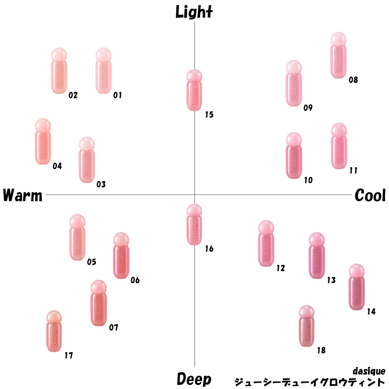 ジューシーデューイグロウティント 05 ジュジュブピューレ(ミニ) /dasique/リップティントを使ったクチコミ（1枚目）