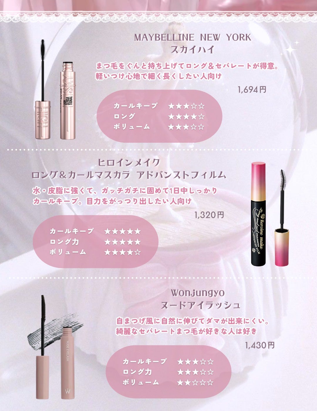 ロング&カールマスカラ アドバンストフィルム/ヒロインメイク/マスカラを使ったクチコミ(2枚目)