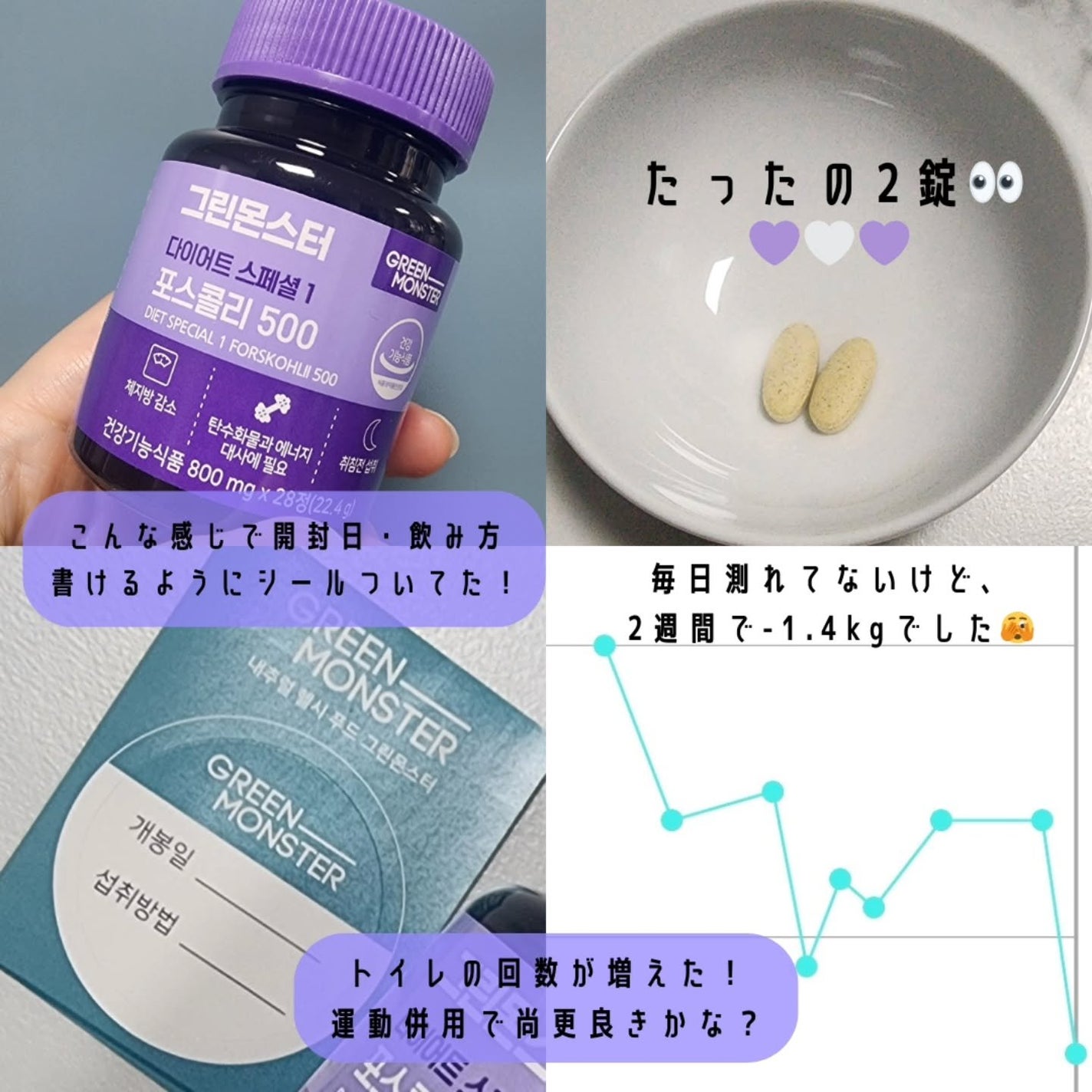 コレウス フォルスコリ500/グリーンモンスター/健康サプリメントを使ったクチコミ(2枚目)