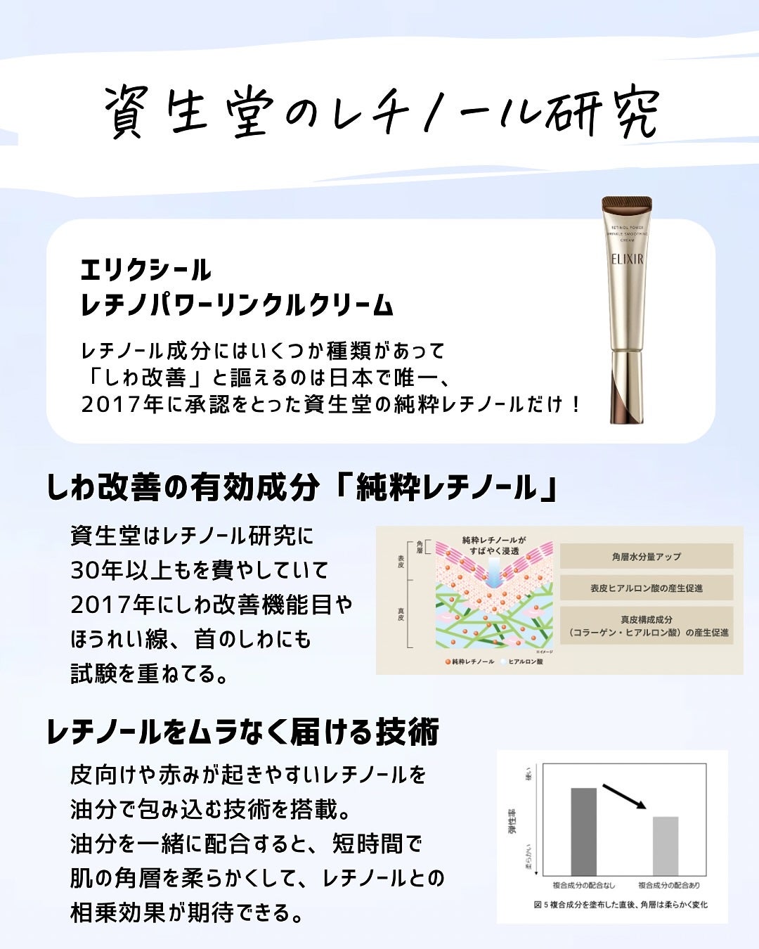 とまと村長@化粧品研究者 on LIPS 「レチノールが配合された商品が多いけど、その中でも唯一のシワ改善..」(5枚目)
