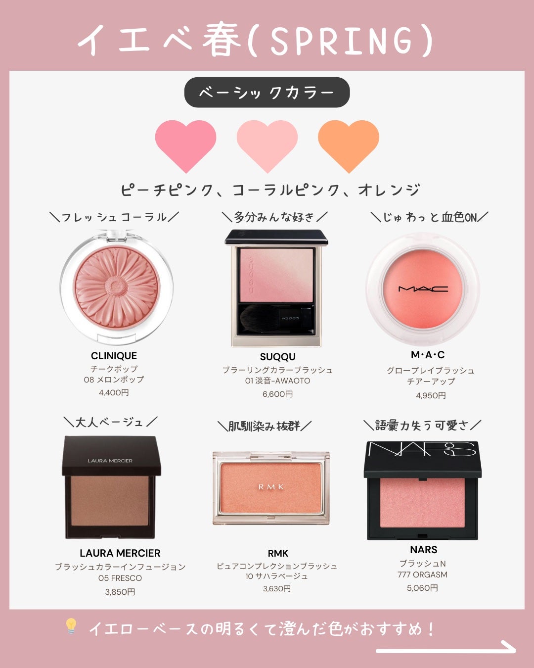 チーク ポップ/CLINIQUE/パウダーチークを使ったクチコミ(2枚目)