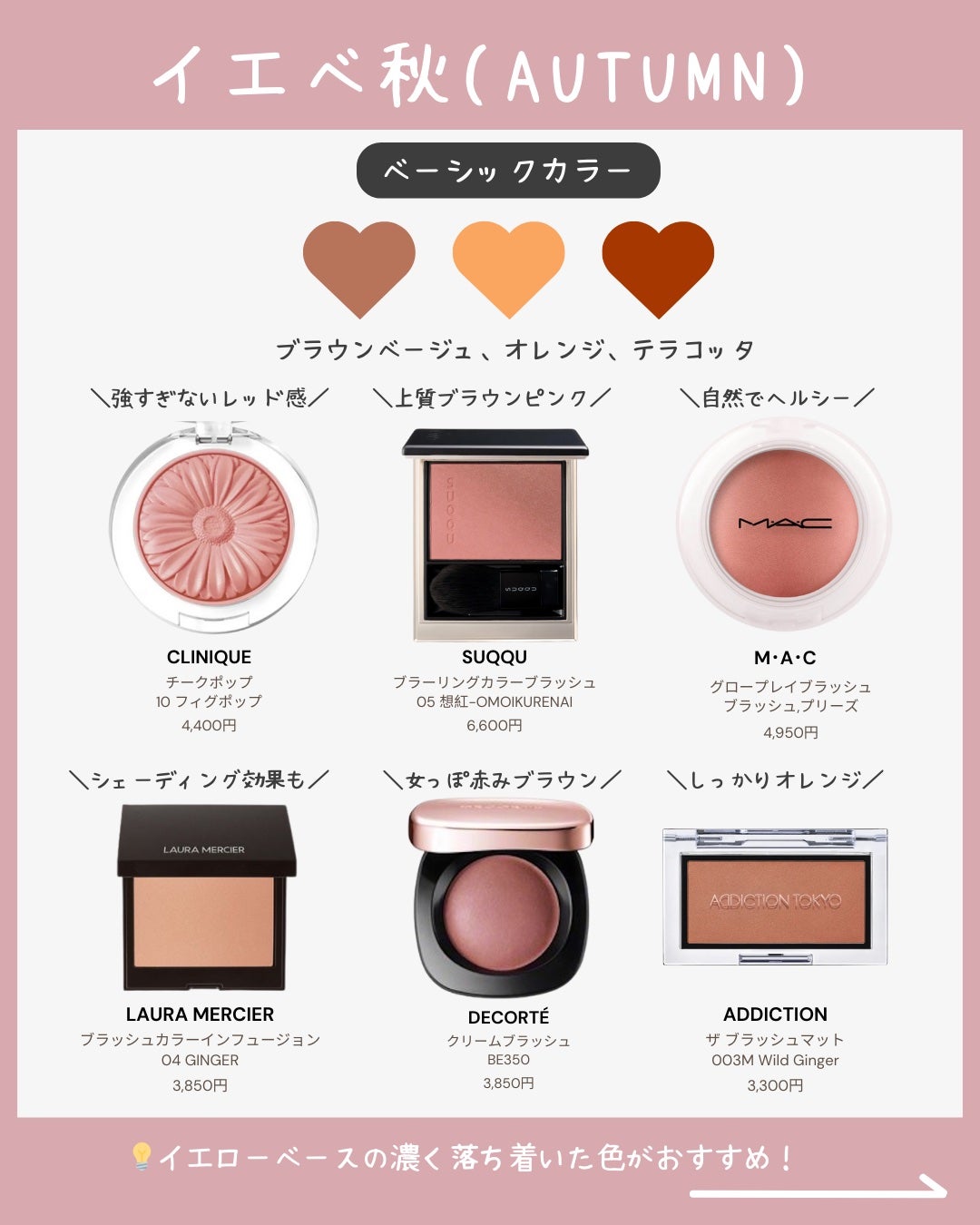 チーク ポップ/CLINIQUE/パウダーチークを使ったクチコミ(4枚目)