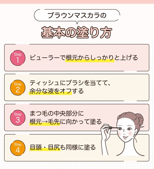 ブラウンマスカラの基本の塗り方。ビューラーで根元からしっかりと上げる。ティッシュにブラシを当てて、余分な液をオフする。まつ毛の中央部分に根元→毛先に向かって塗る。目頭・目尻も同様に塗る。