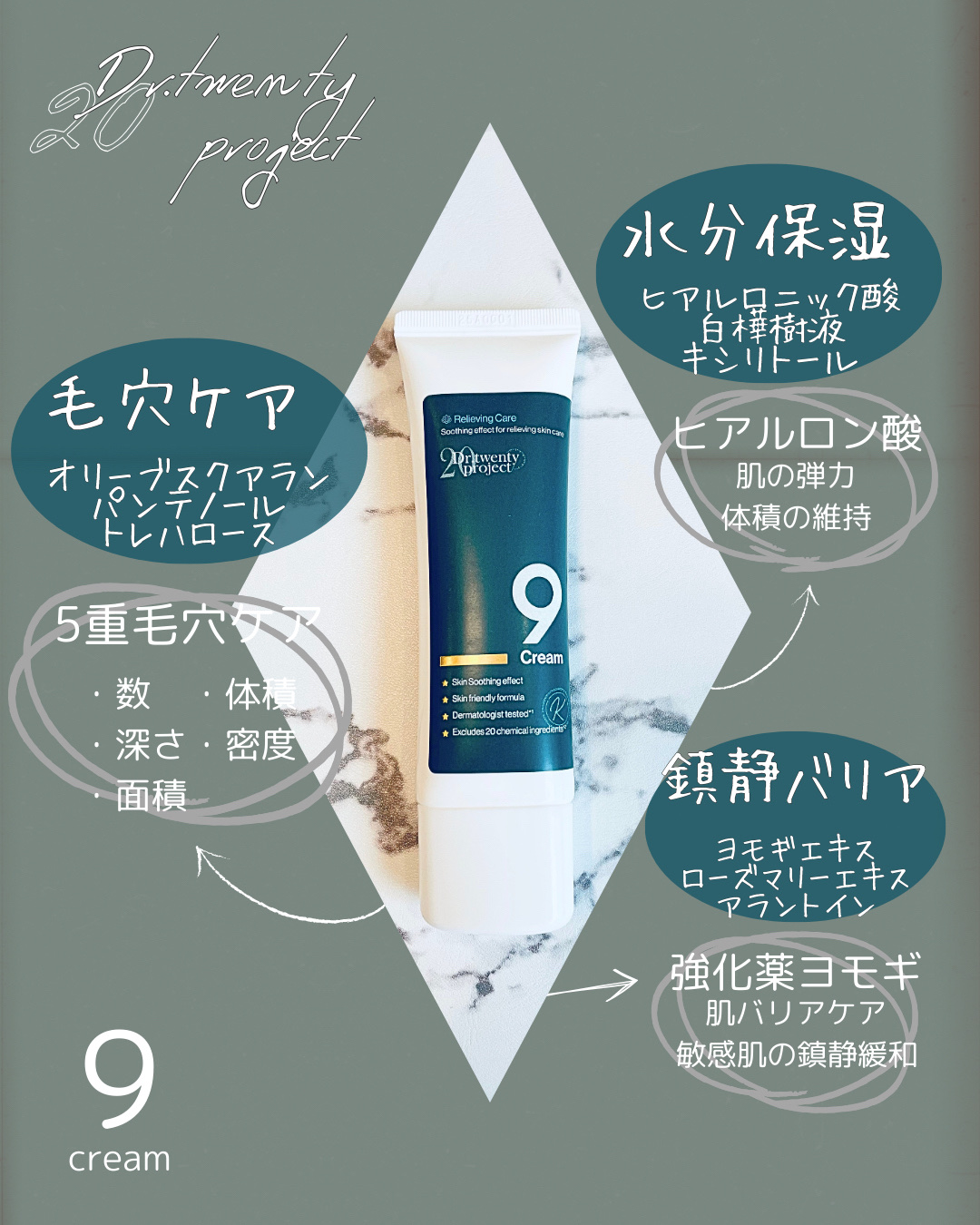 ナインクリーム/Dr.Twenty Project/フェイスクリームを使ったクチコミ（2枚目）