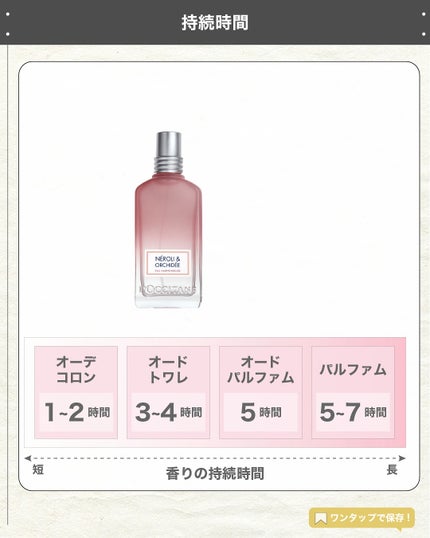 エスログ┊1日1分のモテ香水紹介 on LIPS 「.『数量限定未完香水』🌳製品情報🌳L'OCCITANEネロリオ..」(5枚目)