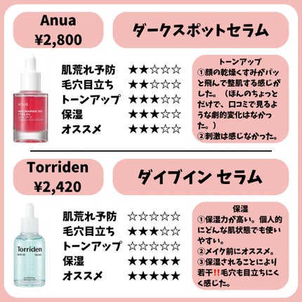 ダイブイン セラム/Torriden/美容液を使ったクチコミ(5枚目)