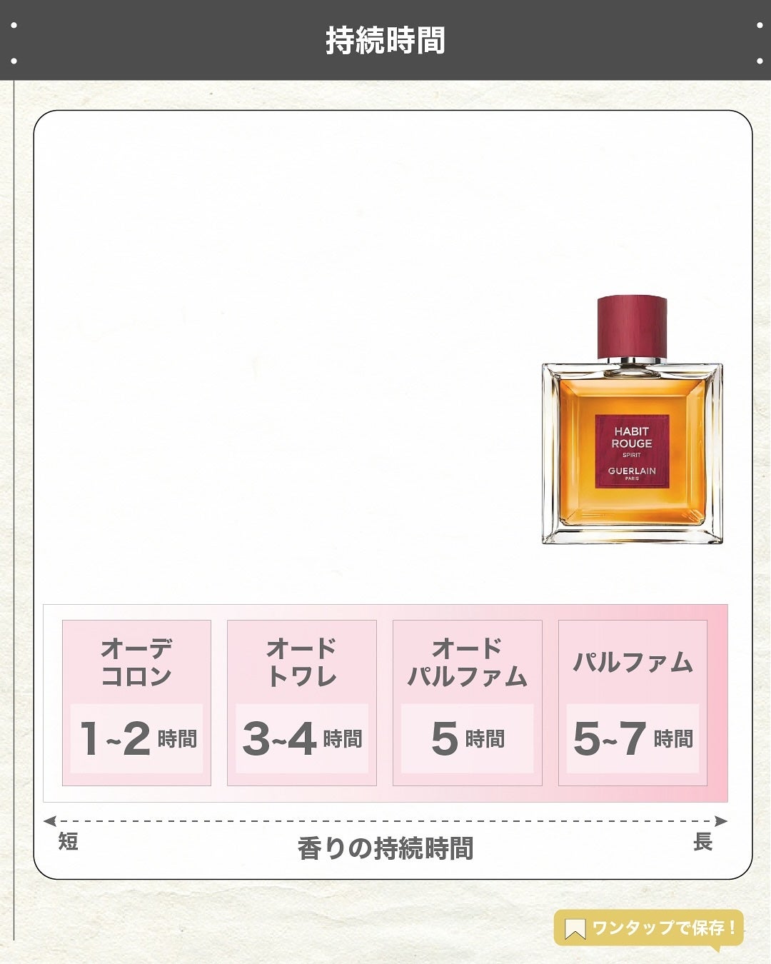 エスログ┊1日1分のモテ香水紹介 on LIPS 「.『木樽熟成限定香水』🌳製品情報🌳GUERLAINアビルージュ..」(5枚目)