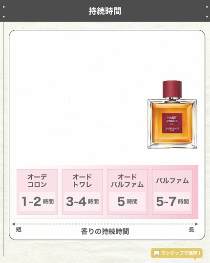 エスログ┊1日1分のモテ香水紹介 on LIPS 「.『木樽熟成限定香水』🌳製品情報🌳GUERLAINアビルージュ..」(5枚目)