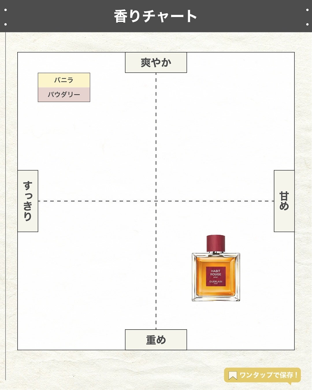 エスログ┊1日1分のモテ香水紹介 on LIPS 「.『木樽熟成限定香水』🌳製品情報🌳GUERLAINアビルージュ..」(4枚目)
