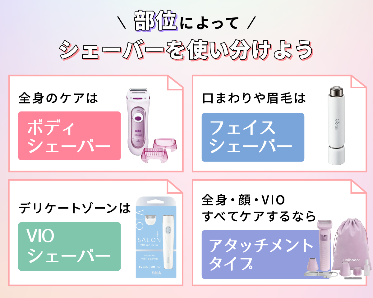 部位によってシェーバーを使い分けよう。全身のケアはボディシェーバー、口まわりや眉毛はフェイスシェーバー、デリケートゾーンはVIOシェーバー、全身・顔・VIOすべてケアするならアタッチメントタイプ。