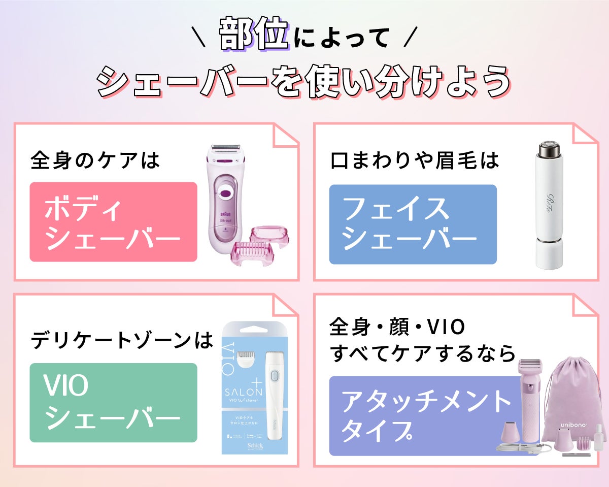 部位によってシェーバーを使い分けよう。全身のケアはボディシェーバー、口まわりや眉毛はフェイスシェーバー、デリケートゾーンはVIOシェーバー、全身・顔・VIOすべてケアするならアタッチメントタイプ。